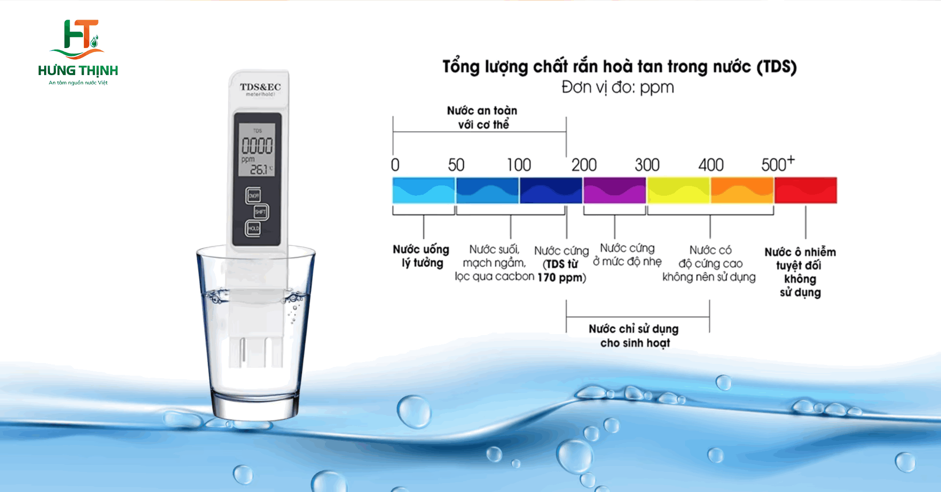 độ cứng của nước